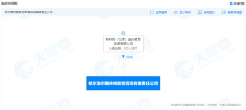 新东方投资成立教育咨询公司,经营范围含人工智能硬件销售